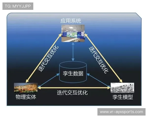 数字孪生技术用于团队训练，比赛数据驱动战术模拟。